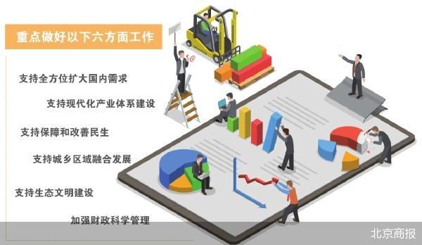 融创配资 财政部定调积极财政政策