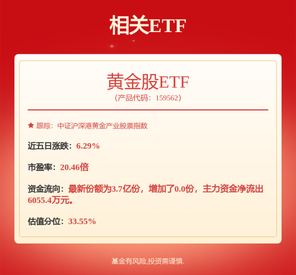 浩广配资 黄金！黄金！还能买吗？基金经理最新研判