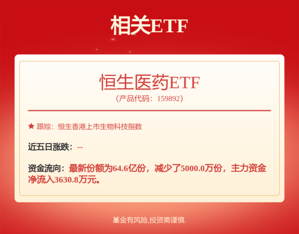 园十州 七家顶级机构获配药易购，展现资本市场对药易购高度认可共识