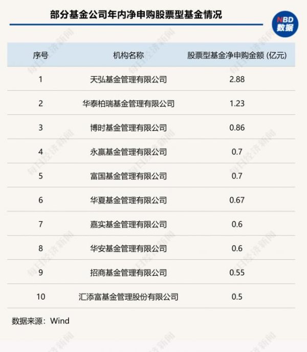 牛客栈策略 年内126家公募自购！3600点之上，又有基金公司出手，机构“掏家底”透露啥信号？