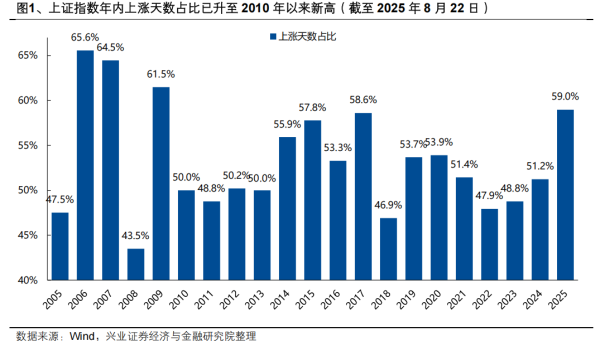 诚信-优配 “健康牛”：五大方向蓄势待发